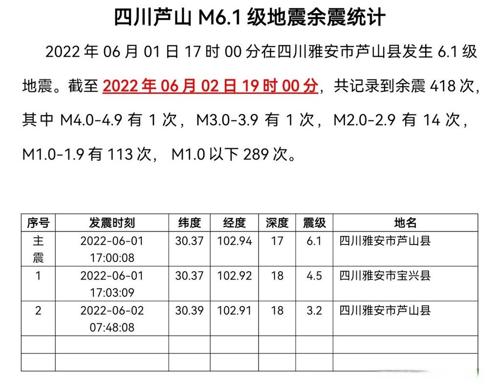 2025新澳门正版免费挂牌和北海道近海6.1级地震与北海道近海6.1级地震情况