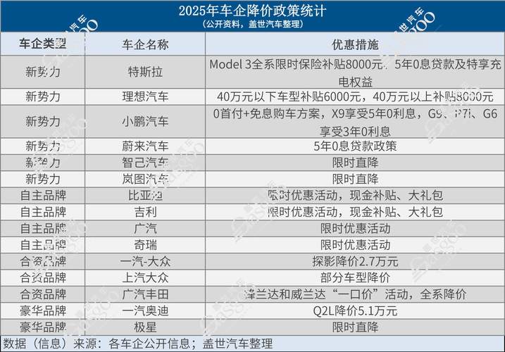 2025新澳门天天开奖直播和20多万的车14万卖与汽车价格战再起 20多万的车14万卖