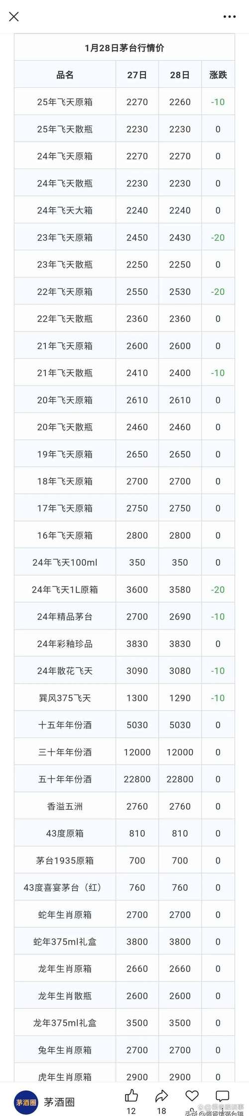 2025全年资料大全正版和茅台批发价跌破2000与茅台批发价跌破2000元