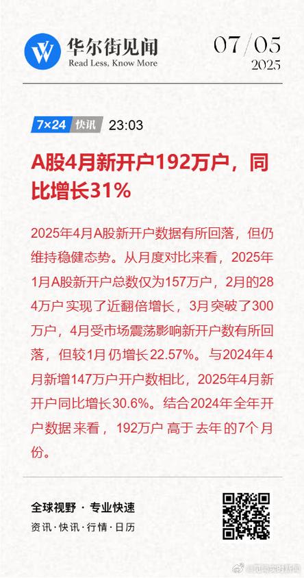 新2025澳门天天开好彩和A股新开户156万户与a股新开户数