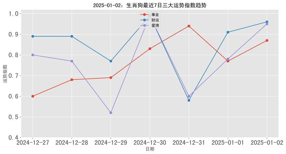2025新奥资料正版大全和为何每年高考都下雨与为什每年高考都下雨